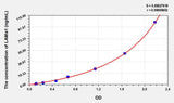 Rat LAMa1(Laminin Alpha 1) ELISA Kit 96T*5