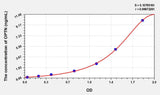 Human OPTN(Optineurin) ELISA Kit 96T*5