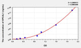 Human HPCAL1(Hippocalcin Like Protein 1) ELISA Kit 96T*5