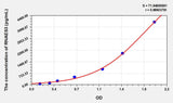 Mouse RNASE3(Ribonuclease A3) ELISA Kit 96T*5
