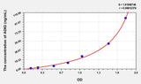 Human ADIG(Adipogenin) ELISA Kit 96T*5