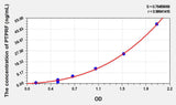 Human PTPRF(Protein Tyrosine Phosphatase Receptor Type F) ELISA Kit 96T*5