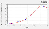 Human AP3b1(Adaptor Related Protein Complex 3 Beta 1) Microsample ELISA Kit 96T*5