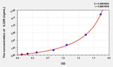 Human IL22R(Interleukin 22 Receptor) ELISA Kit 96T*5