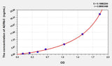 Human ADRb3(Adrenergic Receptor Beta 3) ELISA Kit 96T*5