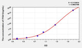 Mouse ITGb1(Integrin Beta 1) ELISA Kit 96T*5