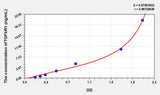 Rat TGFbR1(Transforming Growth Factor Beta Receptor I) ELISA Kit 96T*5