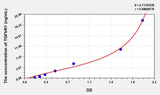 Rat TGFbR1(Transforming Growth Factor Beta Receptor I) Microsample ELISA Kit 96T*5
