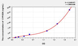 Human CYP2D6(Cytochrome P450 2D6) ELISA Kit 96T*5