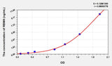 Human RBM8(RNA Binding Motif Protein 8) ELISA Kit 96T*5