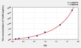 Human TrxR2(Thioredoxin Reductase 2) ELISA Kit 96T*5