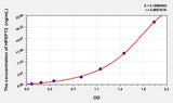 Human HPEPT2(Hydrogen Ion/Peptide Transporter 2) ELISA Kit 96T*5