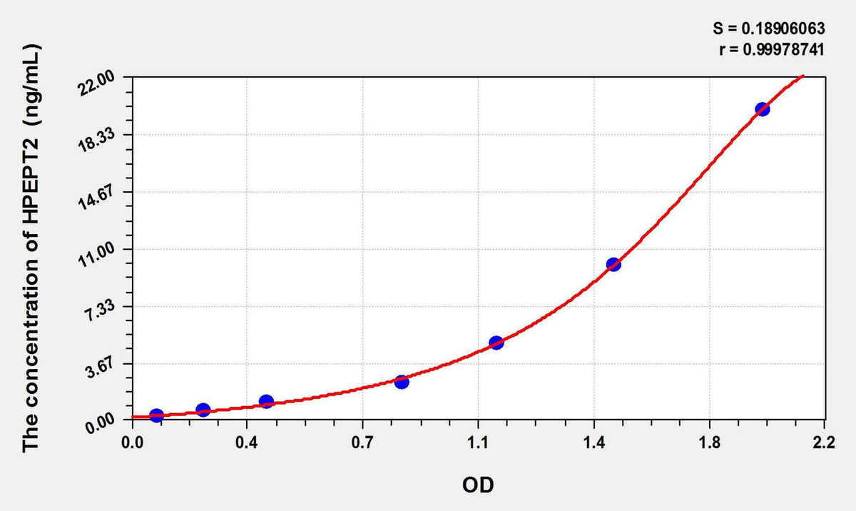 Human HPEPT2(Hydrogen Ion/Peptide Transporter 2) ELISA Kit