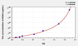 Human NOD2(Nucleotide Binding Oligomerization Domain Containing Protein 2) Microsample ELISA Kit 96T*5