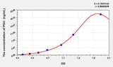 Chicken PGC(Pepsinogen C) ELISA Kit 96T*5