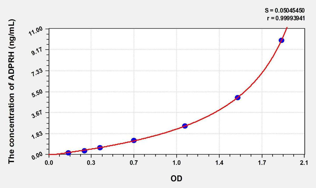 Human ADPRH(ADP Ribosylarginine Hydrolase) ELISA Kit