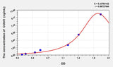 Human COCH(Cochlin) ELISA Kit 96T*5