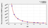 Human MEP1a(Meprin A Alpha) ELISA Kit
