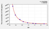 Human LHb(Luteinizing Hormone Beta Polypeptide) ELISA Kit 96T*5