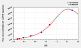 Mouse ACV-A(Activin A) ELISA Kit 96T*5