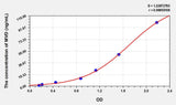 Human MVD(Mevalonate Decarboxylase) ELISA Kit 96T*5