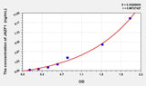 Human JAZF1(Juxtaposed With Another Zinc Finger Protein 1) ELISA Kit 96T*5