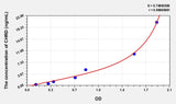 Human CHRD(Chordin) Microsample ELISA Kit 96T*5