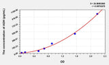 Human ADH(Antidiuretic Hormone) Microsample ELISA Kit 96T*5