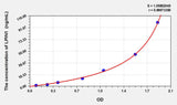 Human LPIN1(Lipin 1) ELISA Kit 96T*5