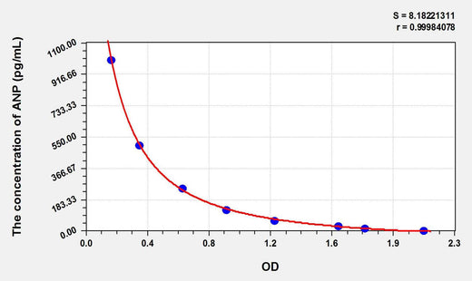 Human ANP(Atrial Natriuretic Peptide) ELISA Kit