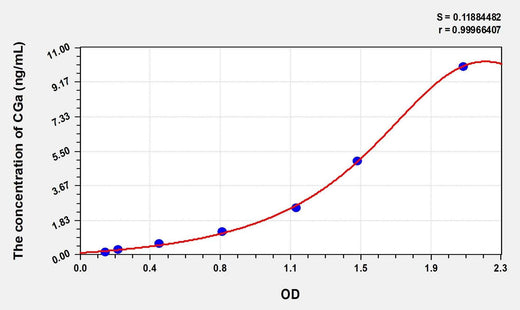 Human CGa(Chorionic Gonadotropin Alpha Polypeptide) Microsample ELISA Kit