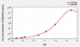 Human SNAP25(Synaptosomal Associated Protein 25kDa) Microsample ELISA Kit
