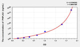 Human PNPLA2(Patatin Like Phospholipase Domain Containing Protein 2) ELISA Kit 96T*5