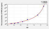 Human PNPLA2(Patatin Like Phospholipase Domain Containing Protein 2) Microsample ELISA Kit 96T*5