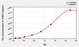 Human TUBb1(Tubulin Beta 1) Microsample ELISA Kit 96T*5