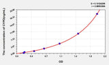 Human CYPD(Cyclophilin D) ELISA Kit 96T*5
