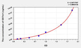 Mouse GSTm1(Glutathione S Transferase Mu 1) ELISA Kit 96T*5