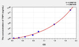 Human TNP1(Transition Protein 1) ELISA Kit 96T*5