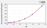 Human GluAP(Glutamyl Aminopeptidase) ELISA Kit 96T*5