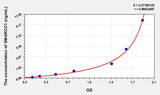 Human SMARCC1(SWI/SNF Related, Matrix Associated, Actin Dependent Regulator Of Chromatin, Subfamily C, Member 1) ELISA Kit 96T*5