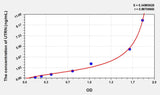 Human UTRN(Utrophin) ELISA Kit 96T*5