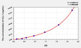 Human CLL1(Collectin Liver 1) ELISA Kit 96T*5