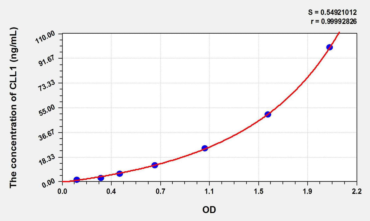 Human CLL1(Collectin Liver 1) ELISA Kit