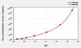 Human CLL1(Collectin Liver 1) Microsample ELISA Kit