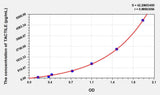 Human TACTILE(T-Cell Activation Antigen, Increased Late Expression) ELISA Kit 96T*5