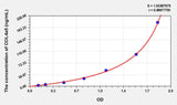 Human COL4a5(Collagen Type IV Alpha 5) ELISA Kit 96T*5