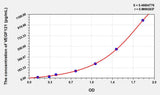 Mouse VEGF121(Vascular Endothelial Growth Factor 121) ELISA Kit 96T*5