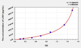 Rabbit LOX1(Lectin Like Oxidized Low Density Lipoprotein Receptor 1) ELISA Kit 96T*5