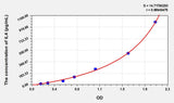 Dog IL4(Interleukin 4) ELISA Kit 96T*5