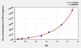 Pig HIF1a(Hypoxia Inducible Factor 1 Alpha) ELISA Kit 96T*5